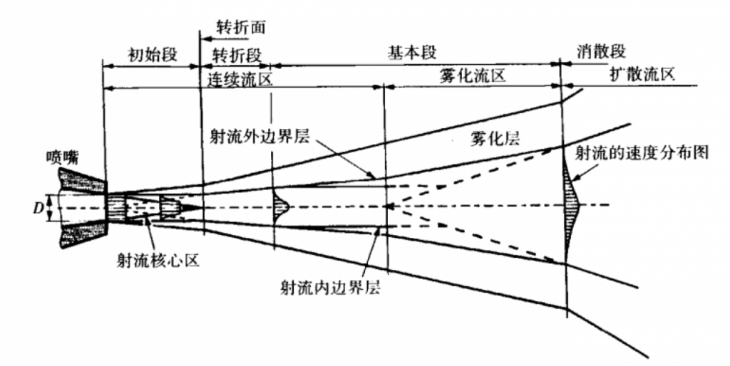 漲知識：高壓清洗水槍越近越好嗎？